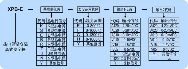 1684809868233215.png 選型.png