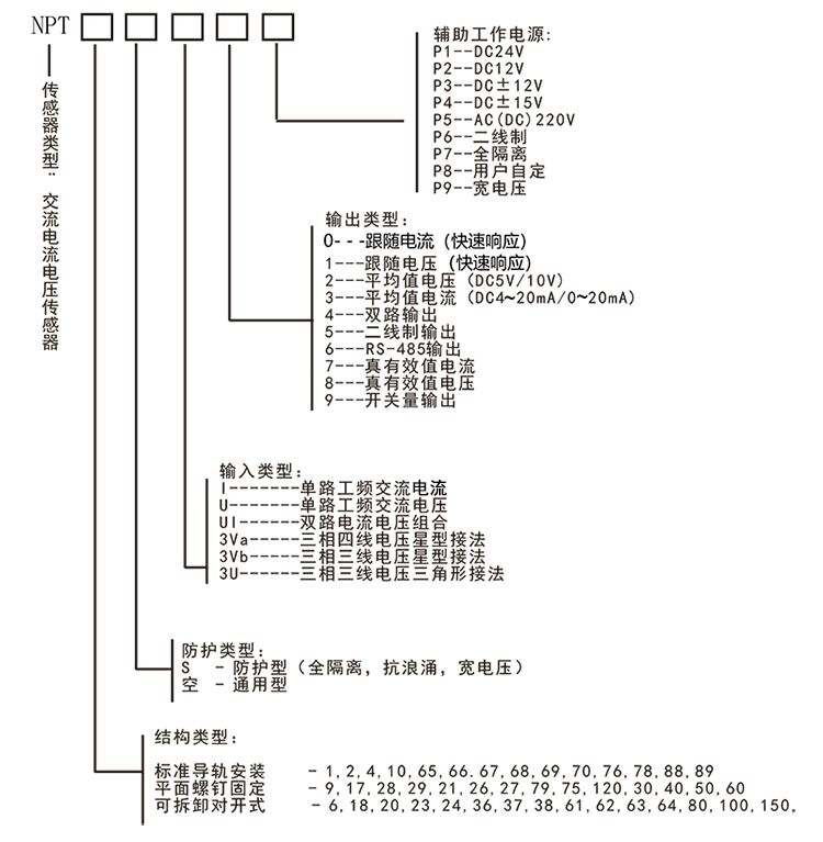 1684908497656463.jpg 選型.jpg