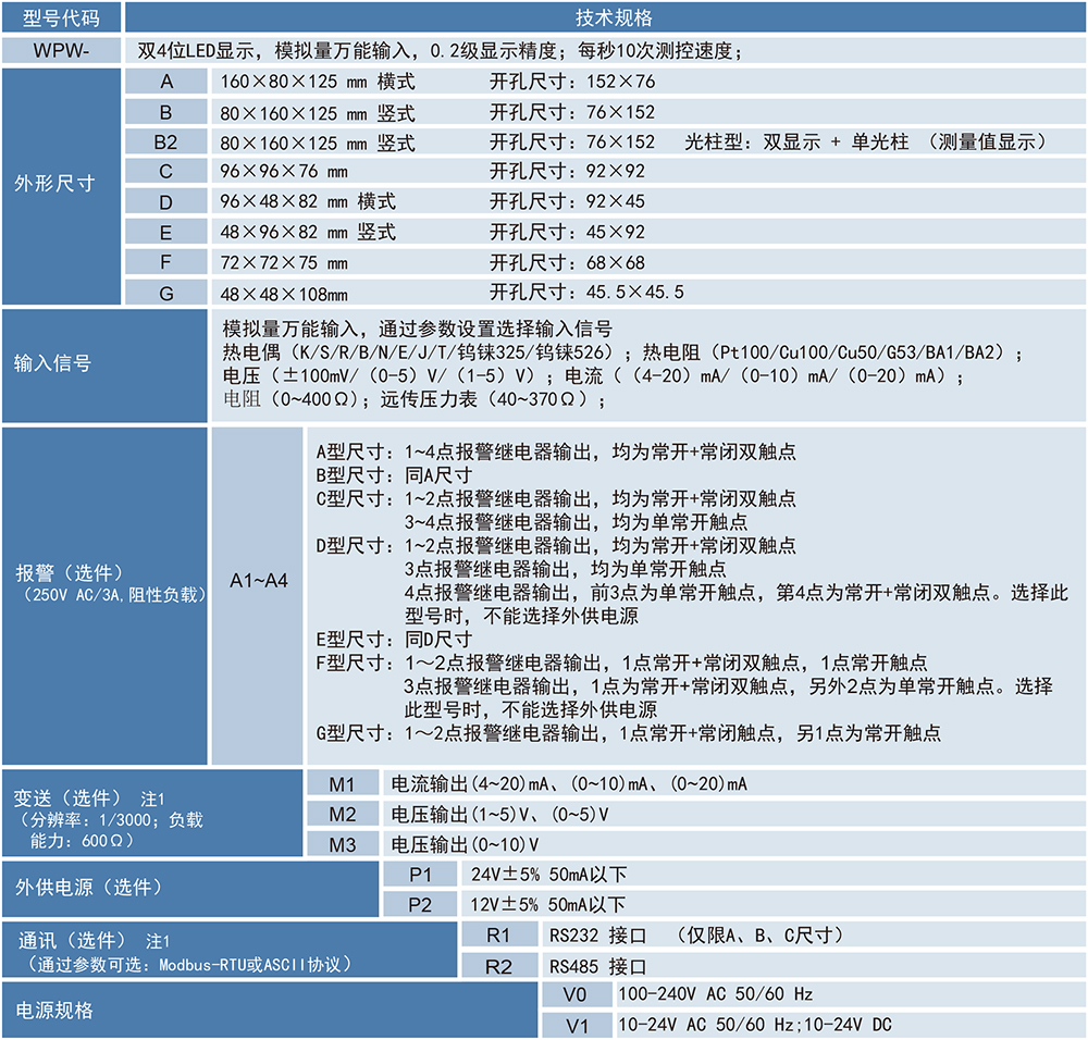 1705476271548248.jpg WPW係列單通道數顯表-1.jpg