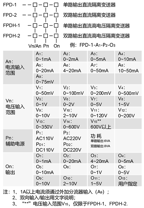FPD型直流變（biàn）送器.jpg